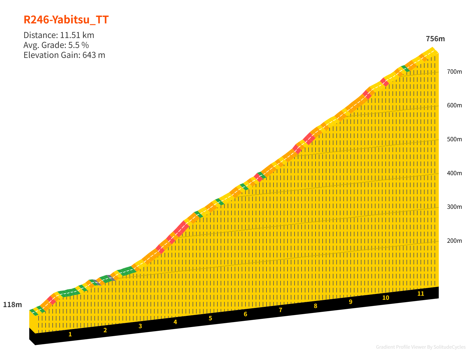 ヤビツ峠プロフィール3D
