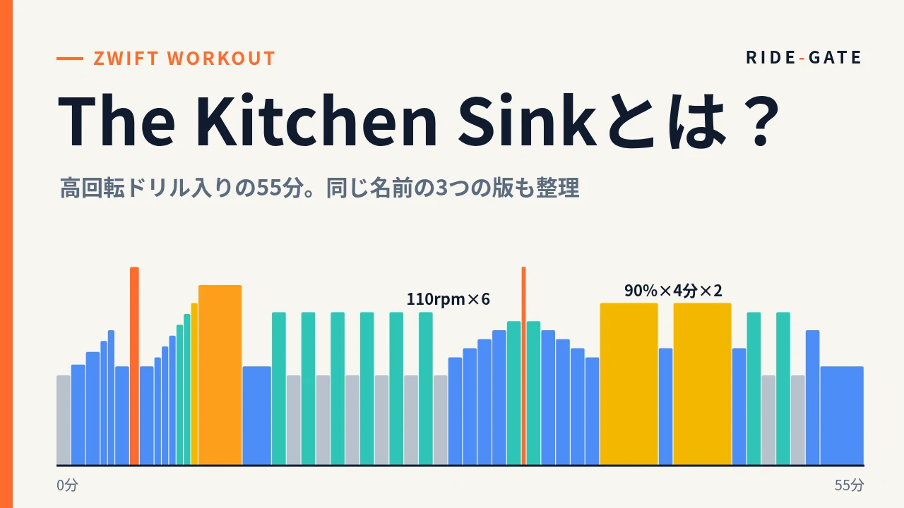 The Kitchen Sinkとは？：110rpmの高回転ドリルと90%FTP×4分×2本が入ったZwiftの55分ワークアウト