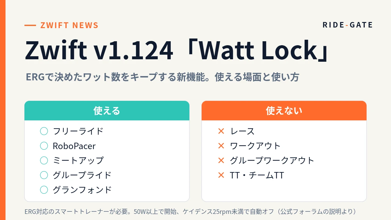 Watt Lockが使える場面と使えない場面。使えるのはフリーライド、RoboPacer、ミートアップ、グループライド、グランフォンド。使えないのはレース、ワークアウト、グループワークアウト、TT・チームTT